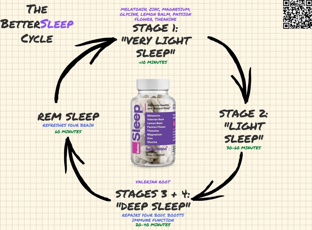 The Science of Sleep